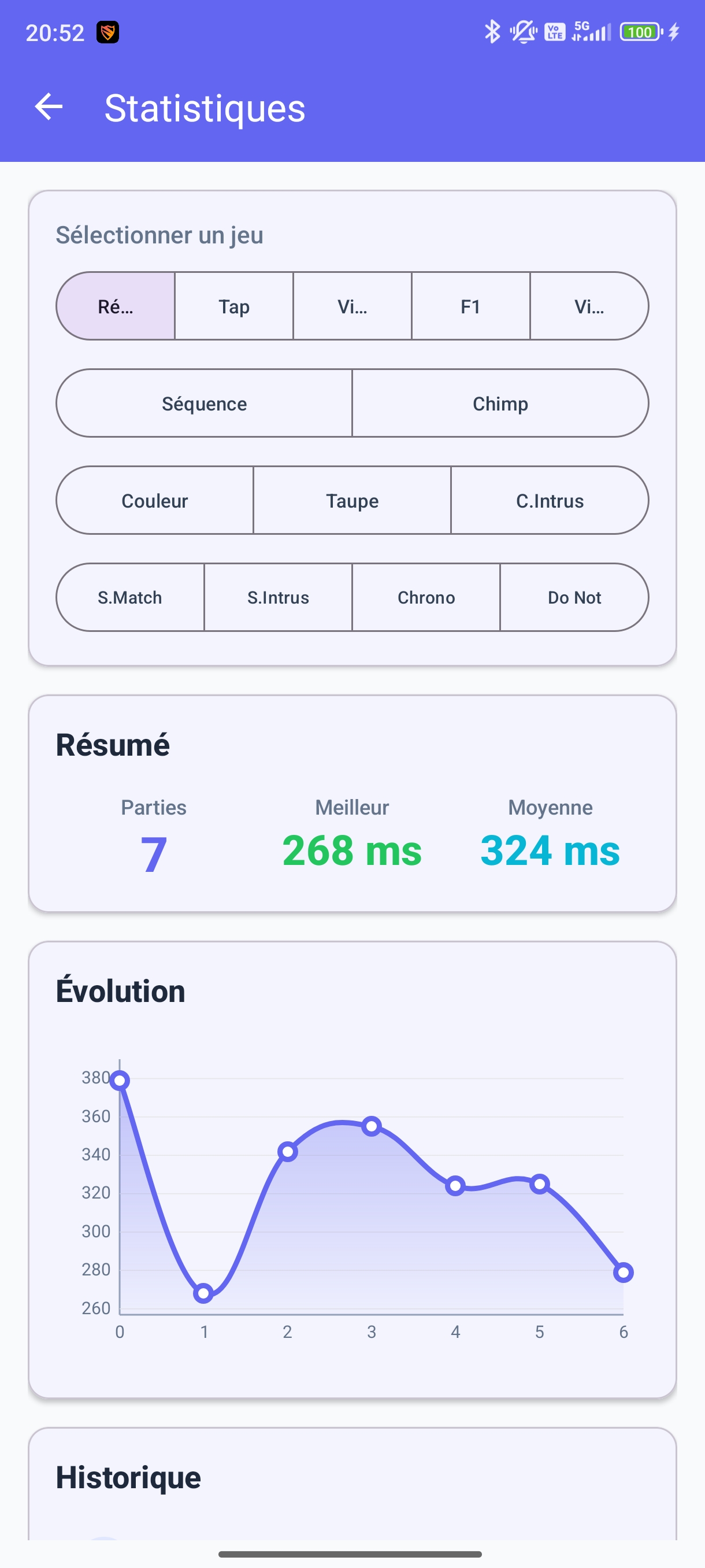 Écran de statistiques avec graphique d&rsquo;évolution