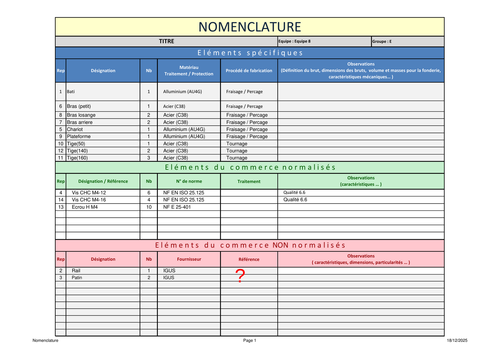 Nomenclature du projet